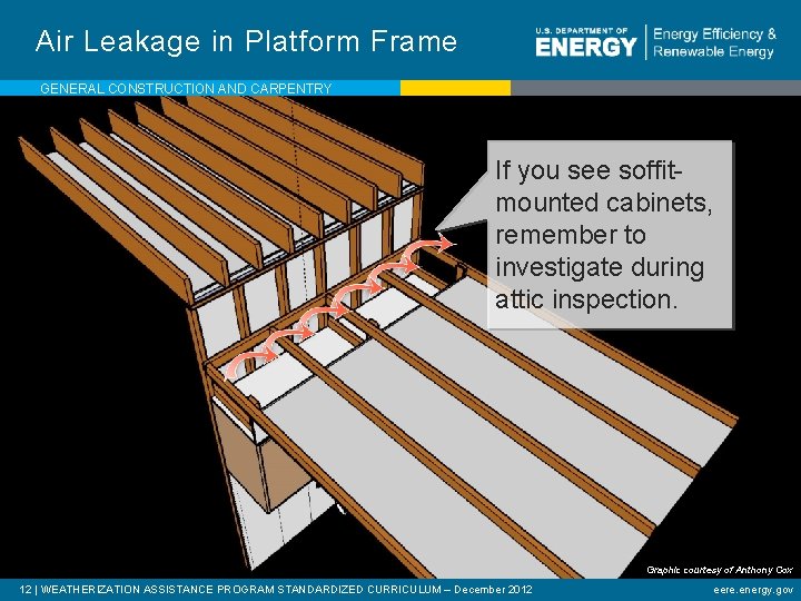 Air Leakage in Platform Frame GENERAL CONSTRUCTION AND CARPENTRY If you see soffitmounted cabinets,