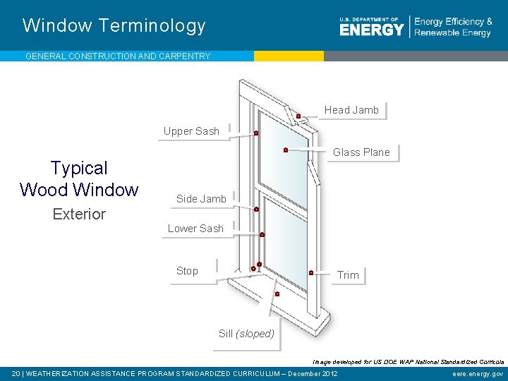 Window Terminology GENERAL CONSTRUCTION AND CARPENTRY Head Jamb Upper Sash Typical Wood Window Glass