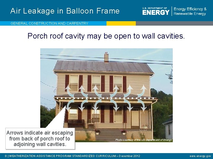 Air Leakage in Balloon Frame GENERAL CONSTRUCTION AND CARPENTRY Porch roof cavity may be