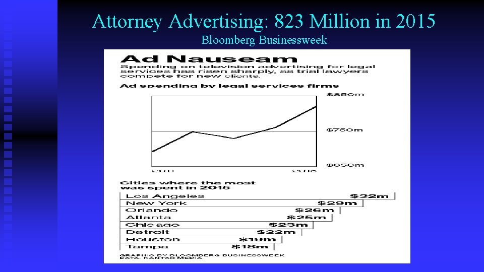 Attorney Advertising: 823 Million in 2015 Bloomberg Businessweek 