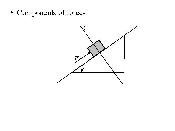  • Components of forces y F θ x 