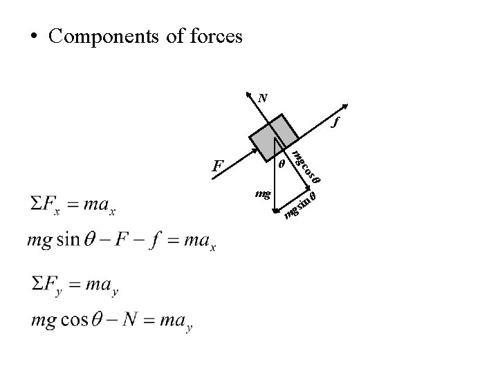  • Components of forces N f sθ co θ mg F mg m