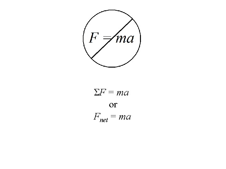 ΣF = ma or Fnet = ma 