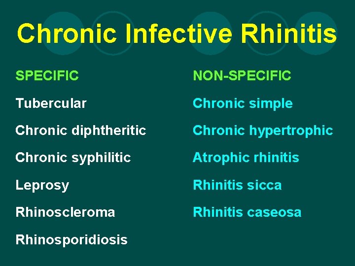Chronic Infective Rhinitis SPECIFIC NON-SPECIFIC Tubercular Chronic simple Chronic diphtheritic Chronic hypertrophic Chronic syphilitic