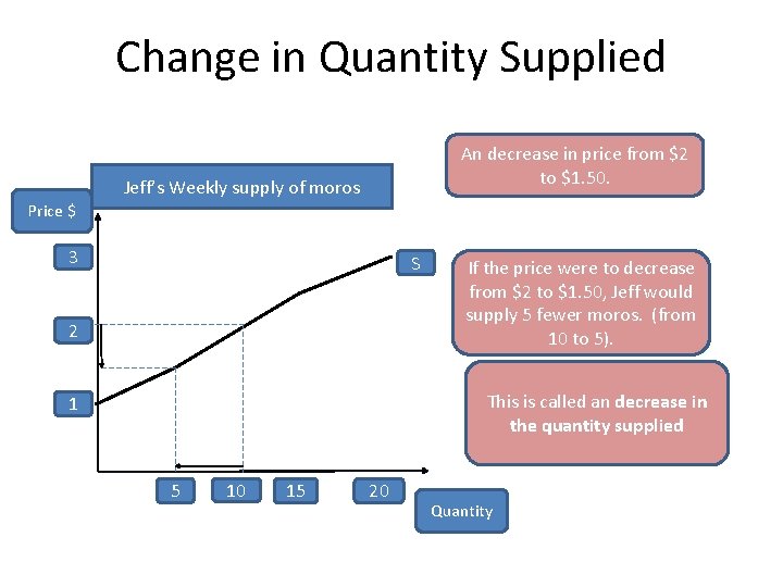 decrease in quantity supplied Images High Quality... Achievement Standard 90197 Describe the concept of Supply