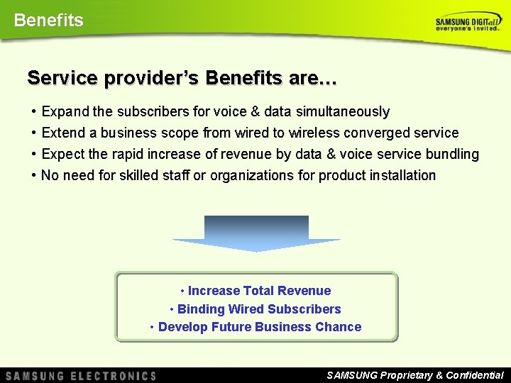 Benefits Service provider’s Benefits are… • Expand the subscribers for voice & data simultaneously Benefits Service provider’s Benefits are… • Expand the subscribers for voice & data simultaneously