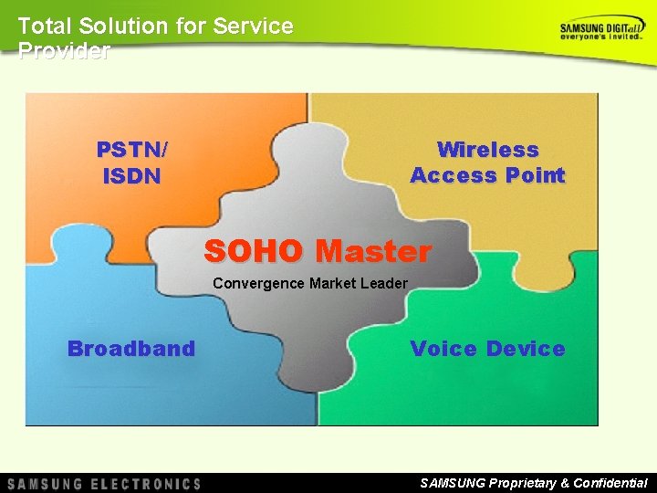 Total Solution for Service Provider Wireless Access Point PSTN/ ISDN SOHO Master Convergence Market Total Solution for Service Provider Wireless Access Point PSTN/ ISDN SOHO Master Convergence Market
