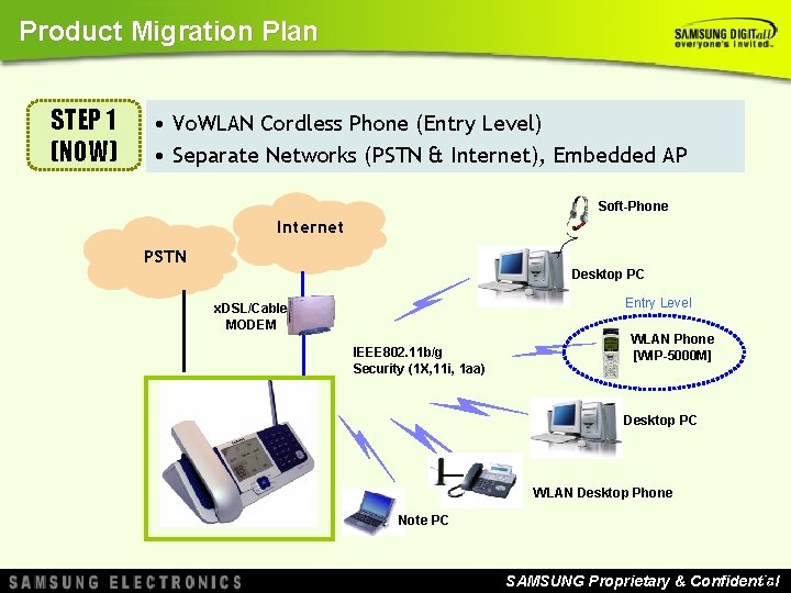 Product Migration Plan STEP 1 (NOW) • Vo. WLAN Cordless Phone (Entry Level) • Product Migration Plan STEP 1 (NOW) • Vo. WLAN Cordless Phone (Entry Level) •
