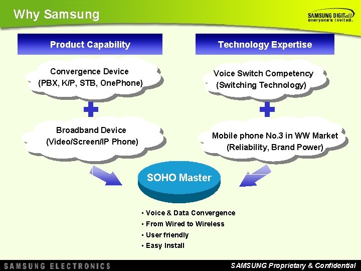 Why Samsung Product Capability Technology Expertise Convergence Device (PBX, K/P, STB, One. Phone) Voice Why Samsung Product Capability Technology Expertise Convergence Device (PBX, K/P, STB, One. Phone) Voice
