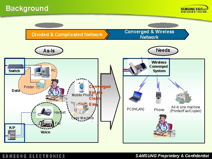 Background Divided & Complicated Network Converged & Wireless Network Needs As-Is PC Switch Data Background Divided & Complicated Network Converged & Wireless Network Needs As-Is PC Switch Data