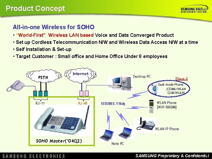 Product Concept All-in-one Wireless for SOHO • “World-First” Wireless LAN based Voice and Data Product Concept All-in-one Wireless for SOHO • “World-First” Wireless LAN based Voice and Data