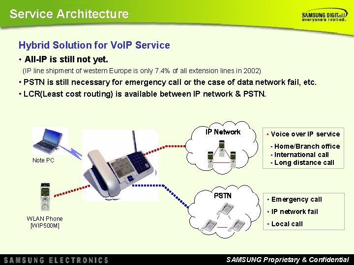 Service Architecture Hybrid Solution for Vo. IP Service • All-IP is still not yet. Service Architecture Hybrid Solution for Vo. IP Service • All-IP is still not yet.