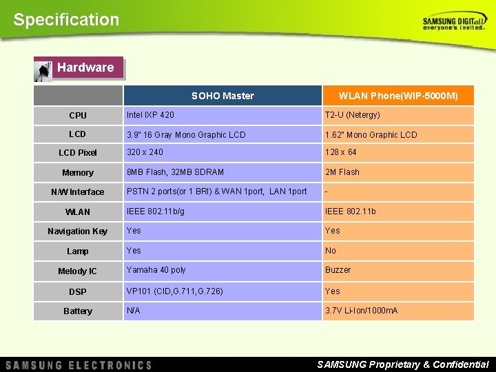 Specification Hardware SOHO Master WLAN Phone(WIP-5000 M) CPU Intel IXP 420 T 2 -U Specification Hardware SOHO Master WLAN Phone(WIP-5000 M) CPU Intel IXP 420 T 2 -U