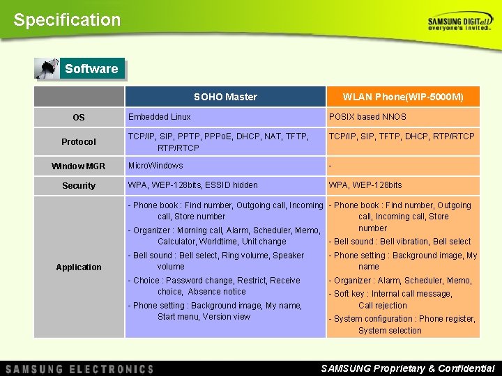 Specification Software SOHO Master OS Protocol Window MGR Security WLAN Phone(WIP-5000 M) Embedded Linux Specification Software SOHO Master OS Protocol Window MGR Security WLAN Phone(WIP-5000 M) Embedded Linux