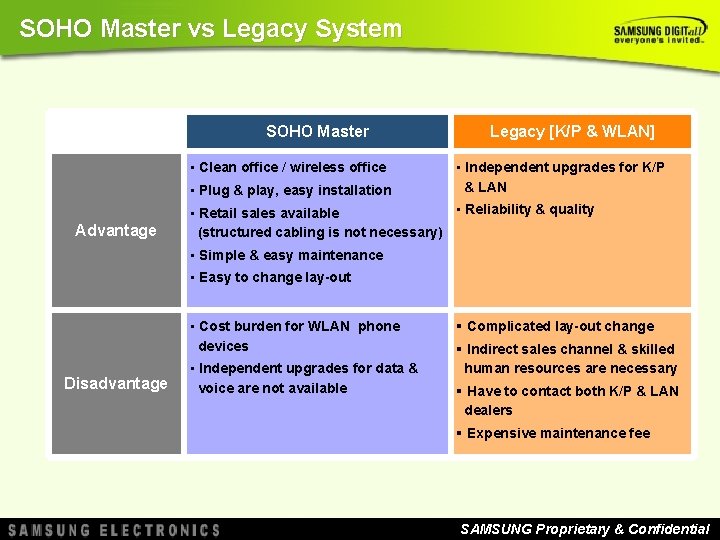 SOHO Master vs Legacy System SOHO Master • Clean office / wireless office • SOHO Master vs Legacy System SOHO Master • Clean office / wireless office •