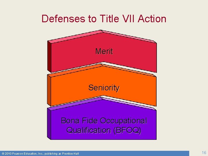 Defenses to Title VII Action Merit Seniority Bona Fide Occupational Qualification (BFOQ) © 2010