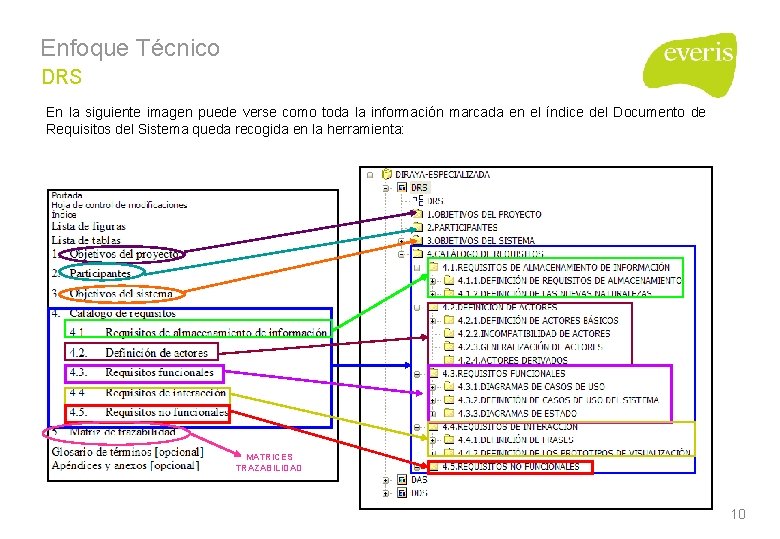 Enfoque Técnico DRS En la siguiente imagen puede verse como toda la información marcada Enfoque Técnico DRS En la siguiente imagen puede verse como toda la información marcada