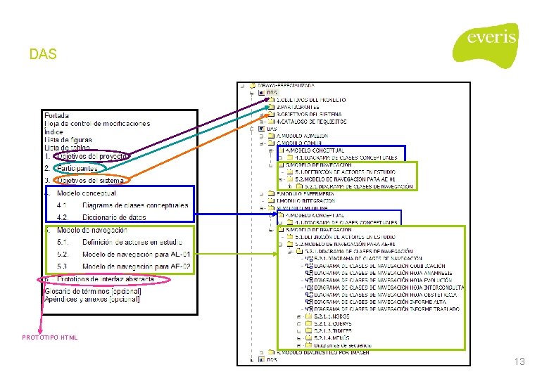 DAS PROTOTIPO HTML 13 DAS PROTOTIPO HTML 13