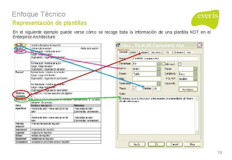 Enfoque Técnico Representación de plantillas En el siguiente ejemplo puede verse cómo se recoge Enfoque Técnico Representación de plantillas En el siguiente ejemplo puede verse cómo se recoge