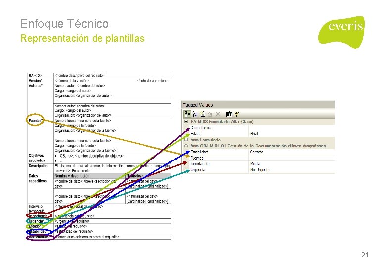 Enfoque Técnico Representación de plantillas 21 Enfoque Técnico Representación de plantillas 21