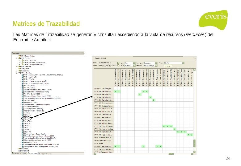 Matrices de Trazabilidad Las Matrices de Trazabilidad se generan y consultan accediendo a la Matrices de Trazabilidad Las Matrices de Trazabilidad se generan y consultan accediendo a la