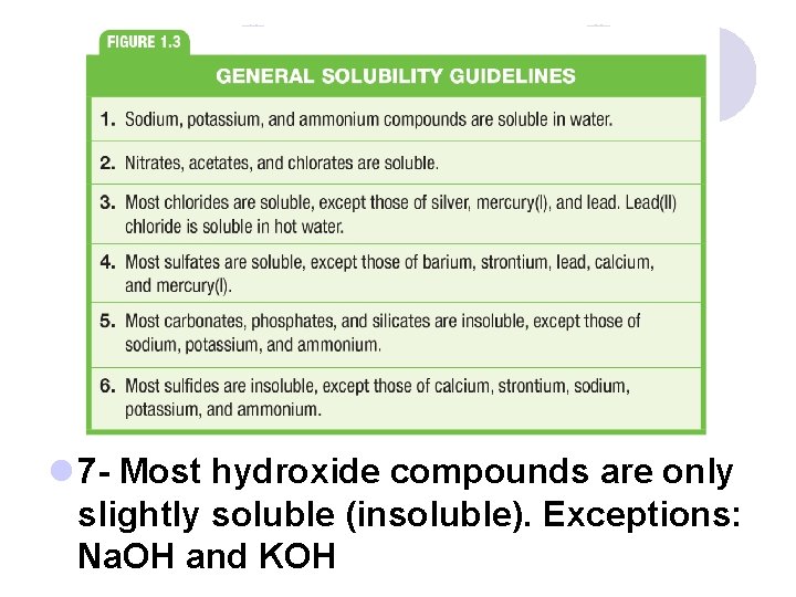 l 7 - Most hydroxide compounds are only slightly soluble (insoluble). Exceptions: Na. OH