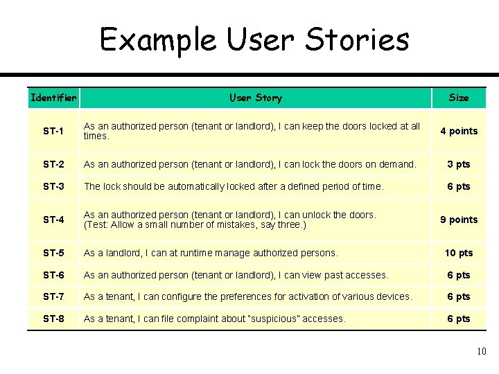 Example User Stories Identifier User Story Size ST-1 As an authorized person (tenant or