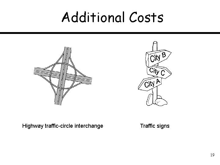 Additional Costs Highway traffic-circle interchange Traffic signs 19 