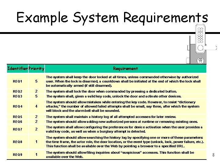 Example System Requirements Identifier Priority REQ 1 5 REQ 2 2 5 REQ 3