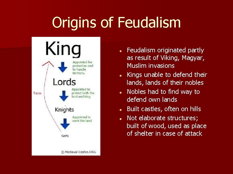 Origins of Feudalism Feudalism originated partly as result of Viking, Magyar, Muslim invasions Kings