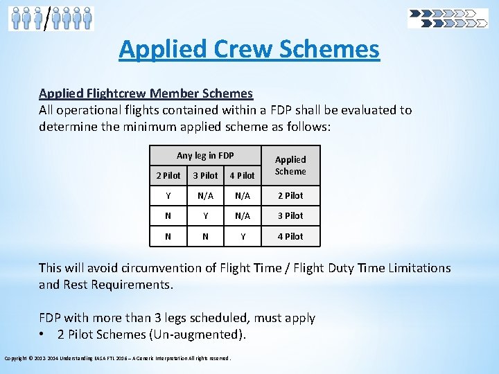 Applied Crew Schemes Applied Flightcrew Member Schemes All operational flights contained within a FDP
