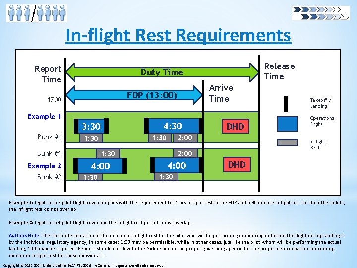 In-flight Rest Requirements Report Time Release Time Duty Time Arrive Time FDP (13: 00)