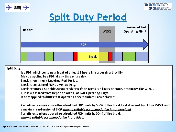 Split Duty Period Report WOCL Arrival of Last Operating Flight FDP Break Split Duty: