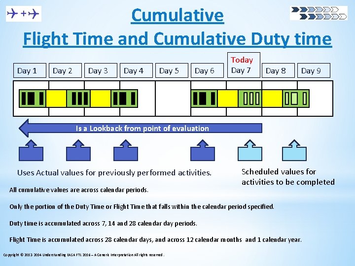Cumulative Flight Time and Cumulative Duty time Day 1 Day 2 Day 3 Day