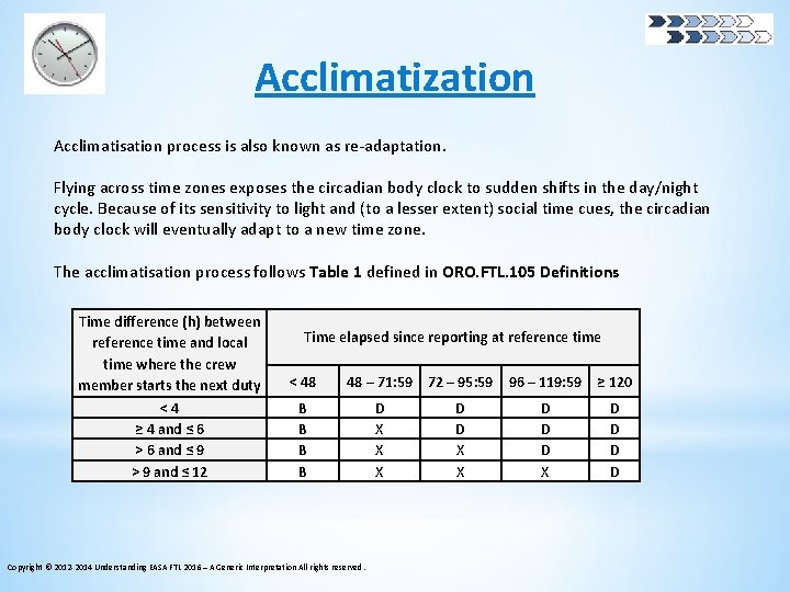 Acclimatization Acclimatisation process is also known as re-adaptation. Flying across time zones exposes the