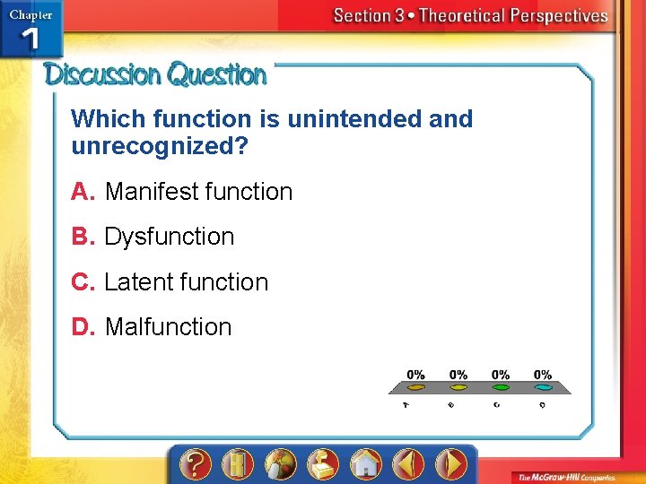 Which function is unintended and unrecognized? A. Manifest function B. Dysfunction C. Latent function