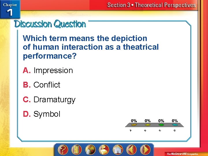Which term means the depiction of human interaction as a theatrical performance? A. Impression