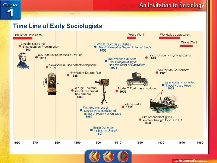 Time Line of Early Sociologists 