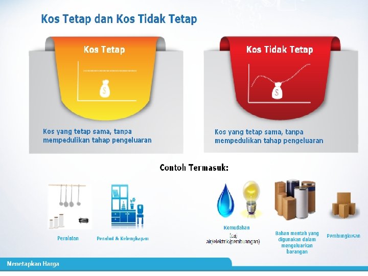 Pengiraan Modal Yang Diperlukan Memulakan Perniagaan Gunakan Formula