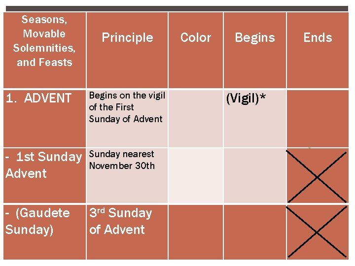 Seasons, Movable Solemnities, and Feasts Principle 1. ADVENT Begins on the vigil of the