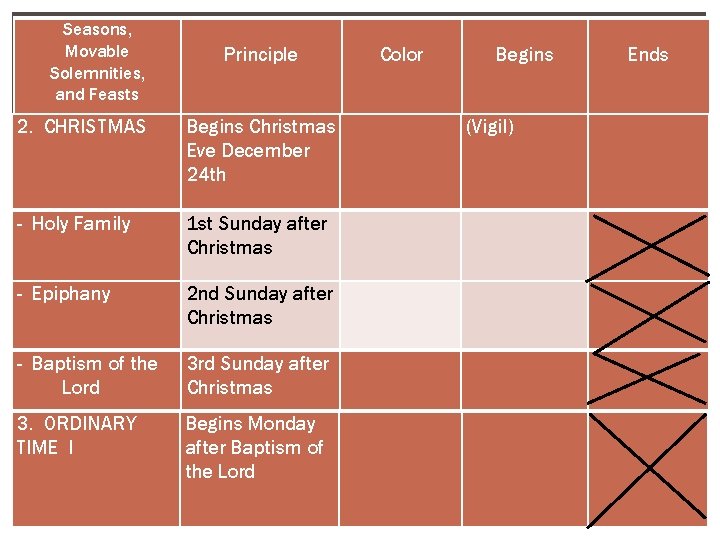 Seasons, Movable Solemnities, and Feasts Principle 2. CHRISTMAS Begins Christmas Eve December 24 th