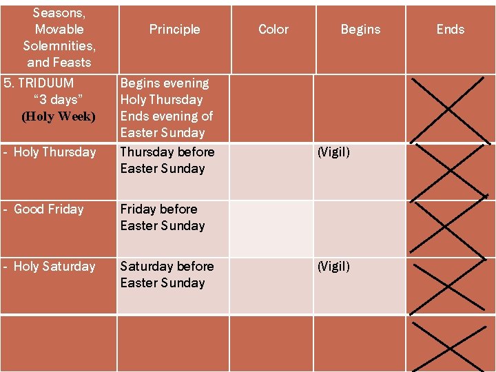 Seasons, Movable Solemnities, and Feasts 5. TRIDUUM “ 3 days” (Holy Week) - Holy