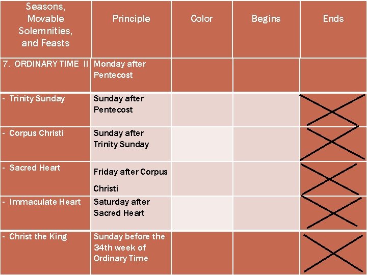 Seasons, Movable Solemnities, and Feasts Principle 7. ORDINARY TIME II Monday after Pentecost -