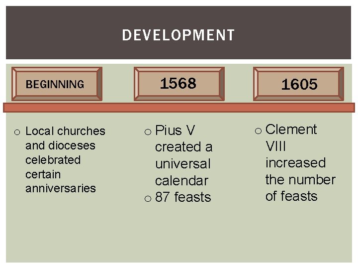 DEVELOPMENT BEGINNING o Local churches and dioceses celebrated certain anniversaries 1568 o Pius V