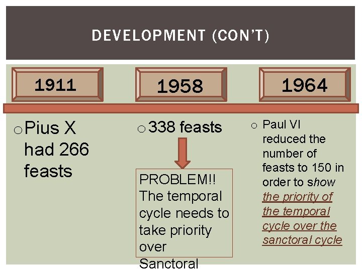 DEVELOPMENT (CON’T) 1911 1958 o. Pius X had 266 feasts o 338 feasts PROBLEM!!