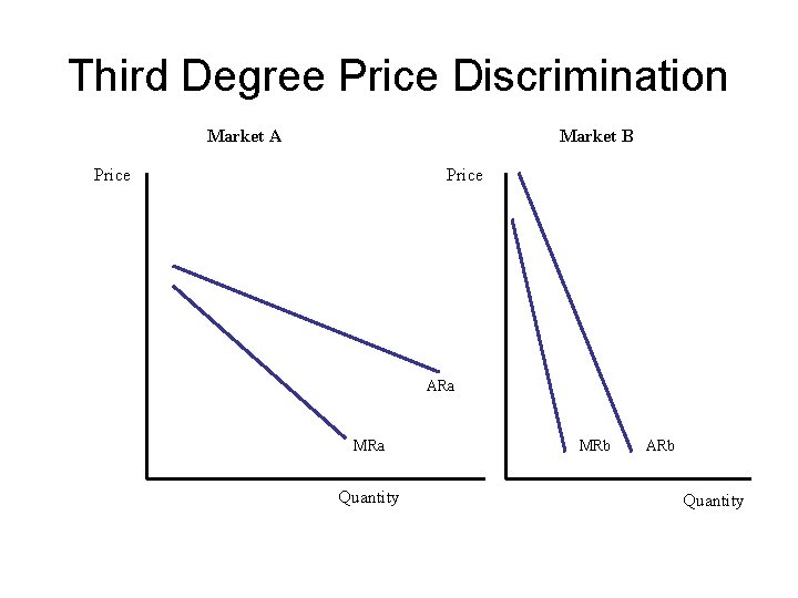 Third Degree Price Discrimination Market A Market B Price ARa MRa Quantity MRb ARb