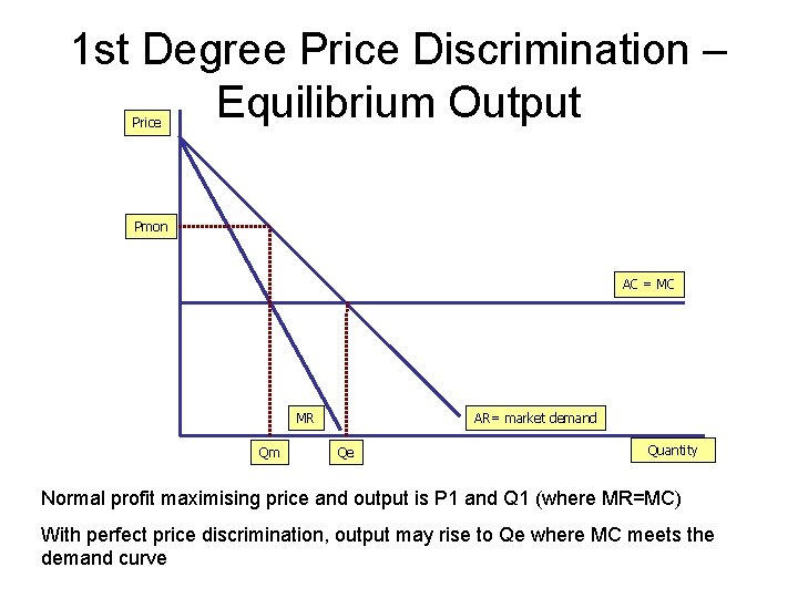 1 st Degree Price Discrimination – Equilibrium Output Price Pmon AC = MC AR=