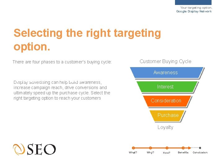 Your targeting option. Google Display Network Selecting the right targeting option. Customer Buying Cycle