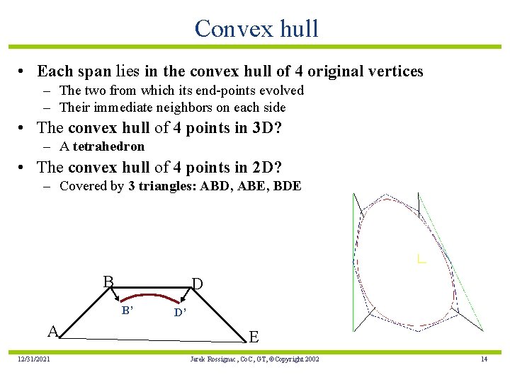 Convex hull • Each span lies in the convex hull of 4 original vertices