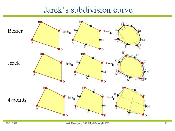 Jarek’s subdivision curve Bezier Jarek 4 -points 12/31/2021 Jarek Rossignac, Co. C, GT, ©Copyright